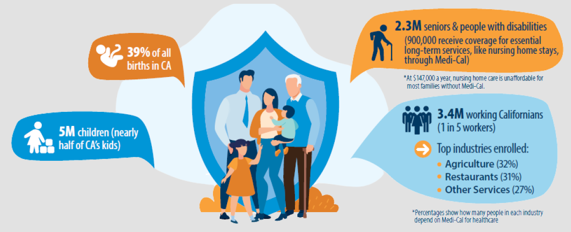 familygraphic